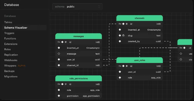 Database schema and API architecture diagram